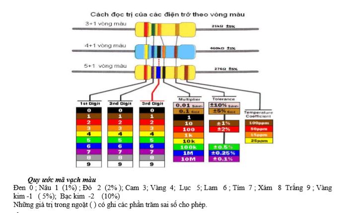 Tài liệu sửa board mono điều hòa tủ lạnh máy giặt