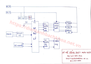 so do va nguyen ly hoat dong may giat mono